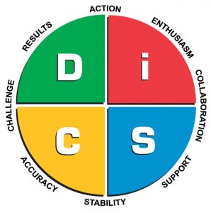 DiSC-Workplace-Map-LARGE-298x300